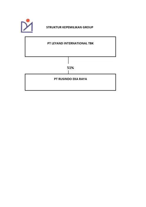 Other Information Struktur Kepemilikan struktur group  rer xlsx page 0001 1